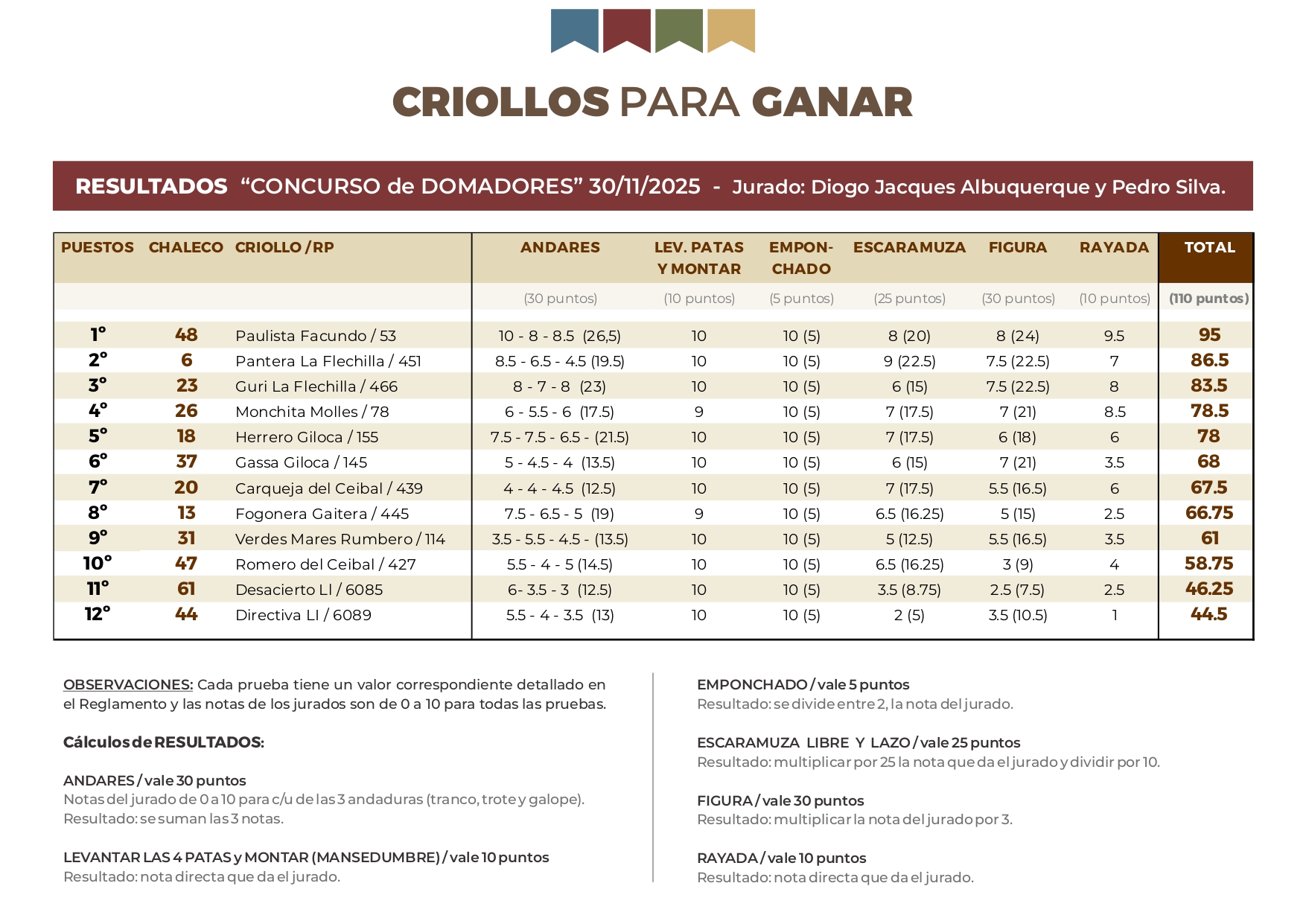 Resultados
