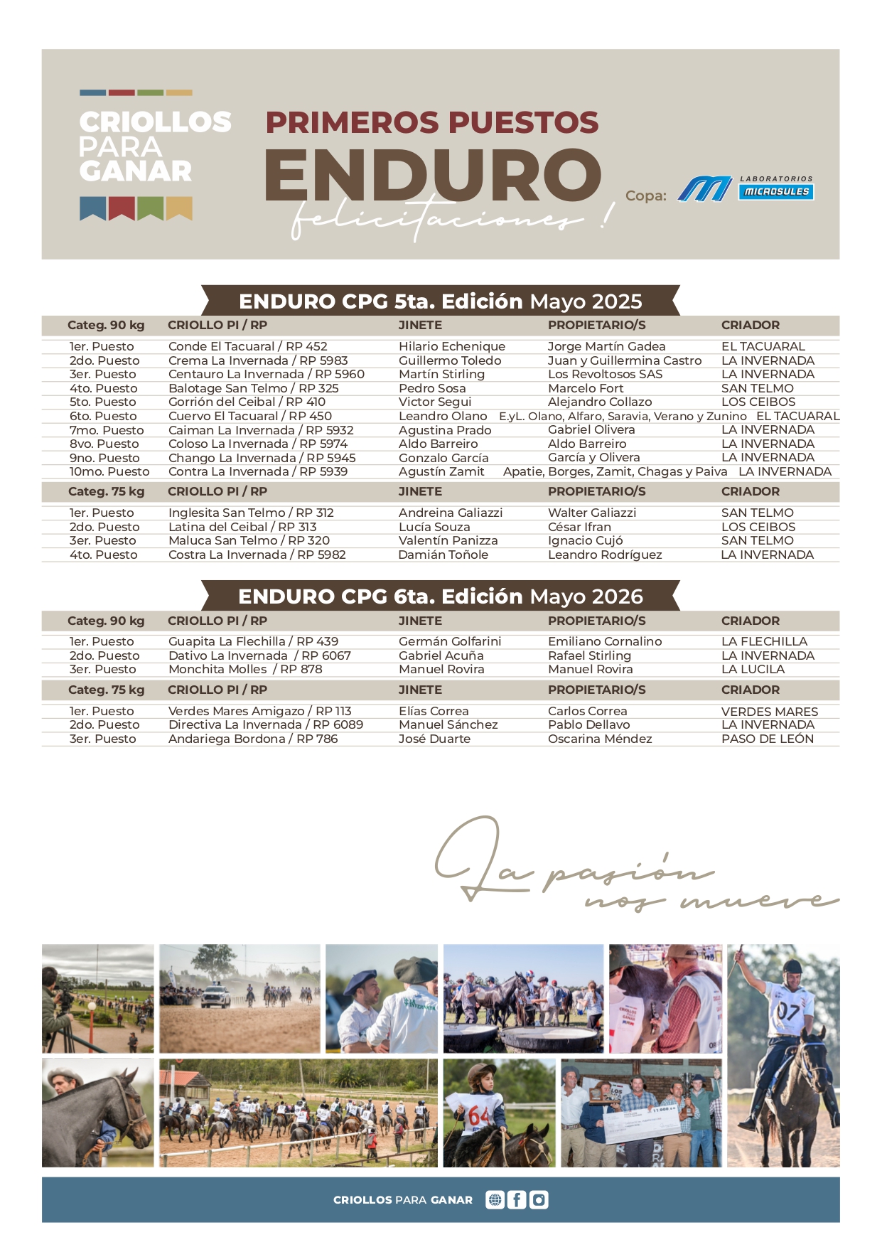 Primeros puestos enduro